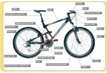 Photo of Особенности конструкции профессиональных горных велосипедов